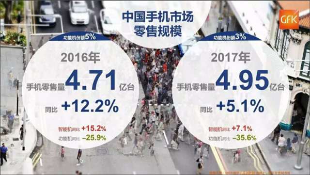 國產(chǎn)手機漲價潮的背后，低價時代真的已經(jīng)過去了？