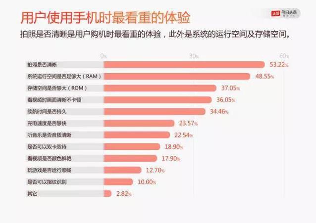 國產(chǎn)手機漲價潮的背后，低價時代真的已經(jīng)過去了？