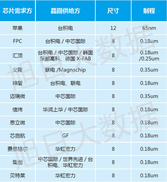 2017年價(jià)格戰(zhàn)成主旋律 指紋芯片單價(jià)有望突破1美金以下