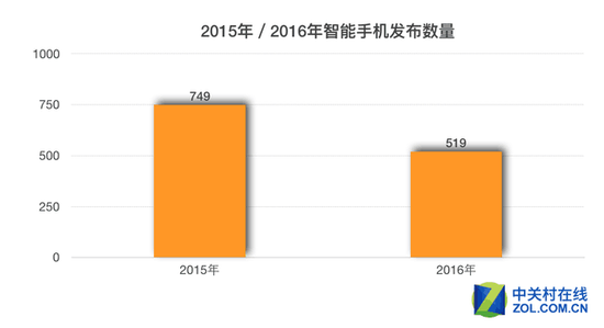 2016年度手機報告