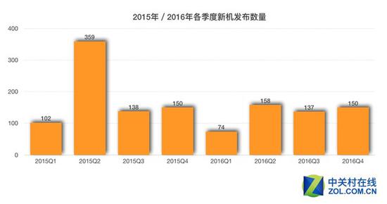 2016年度手機報告