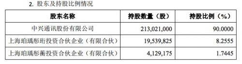中興通訊子公司上海中興獲準(zhǔn)掛牌新三板