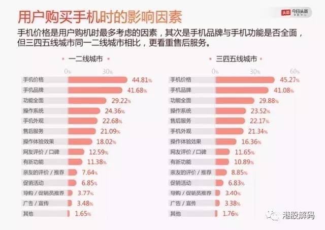 國產(chǎn)智能手機“下鄉(xiāng)記” :混戰(zhàn)中國鄉(xiāng)鎮(zhèn)市場
