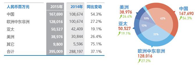 華為出貨量全球第三不料后院起火，OPPO首成國內(nèi)第一