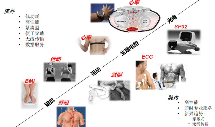 探索可穿戴的“終極模式”，人工智能或許就是？