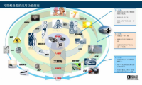探索可穿戴的“終極模式”，人工智能或許就是？