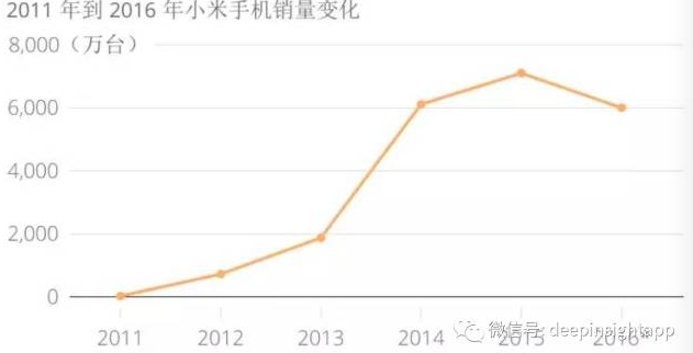 OV、小米，華為，我對(duì)三種國產(chǎn)手機(jī)模式的重新思考
