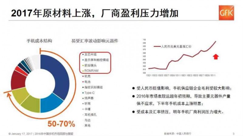 揭秘國(guó)產(chǎn)手機(jī)漲價(jià)潮：廠商等這一天等了很久了