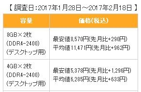 日本內(nèi)存價(jià)格失控：DDR4暴漲！