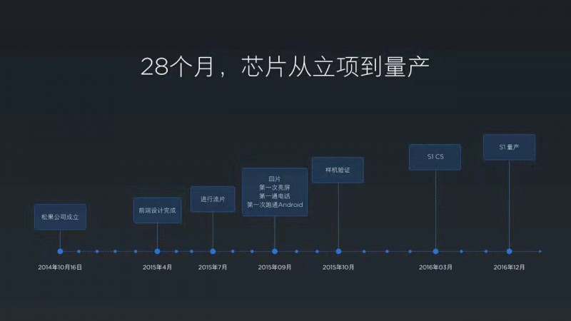 雷軍自曝小米自主處理器誕生始末:幸虧我們運(yùn)氣好