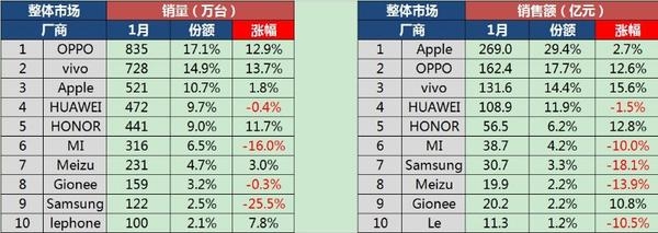 OPPO、vivo已經(jīng)逆天