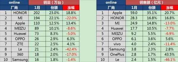 OPPO、vivo已經(jīng)逆天