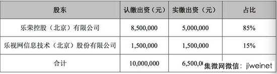 樂(lè)視網(wǎng)減少負(fù)債14億元！左手倒右手的把戲？