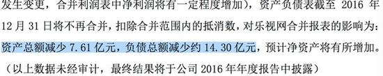 樂(lè)視網(wǎng)減少負(fù)債14億元！左手倒右手的把戲？