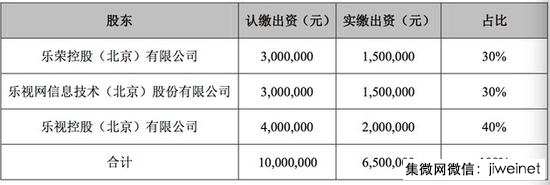 樂(lè)視網(wǎng)減少負(fù)債14億元！左手倒右手的把戲？