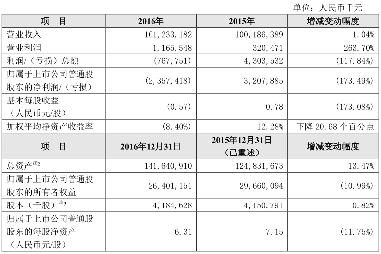 中興趙先明辭去董事長職務 終端負責人殷一民接棒