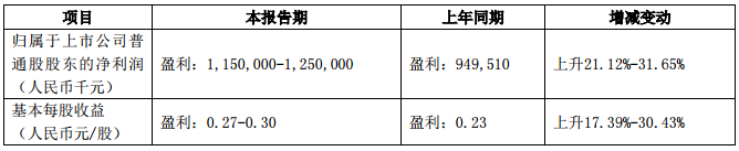 中興趙先明辭去董事長職務 終端負責人殷一民接棒