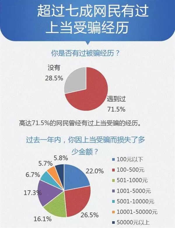 2016年多少部手機(jī)感染病毒？數(shù)據(jù)恐怖