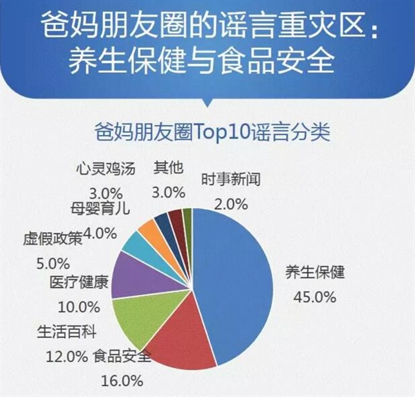 2016年多少部手機(jī)感染病毒？數(shù)據(jù)恐怖