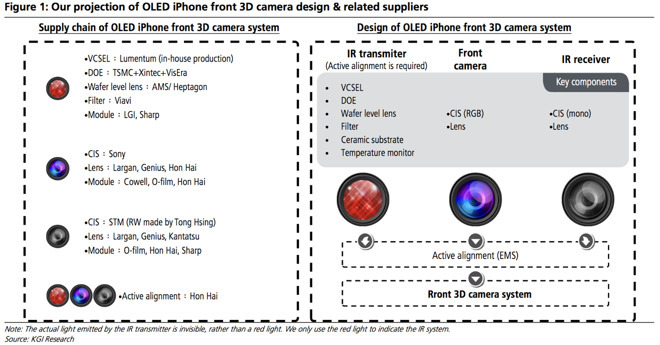iPhone 8 可能成為蘋果增強現(xiàn)實理念的開端