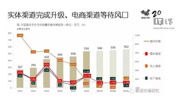 錘子開店，一加關店，小米自營，殊途同歸