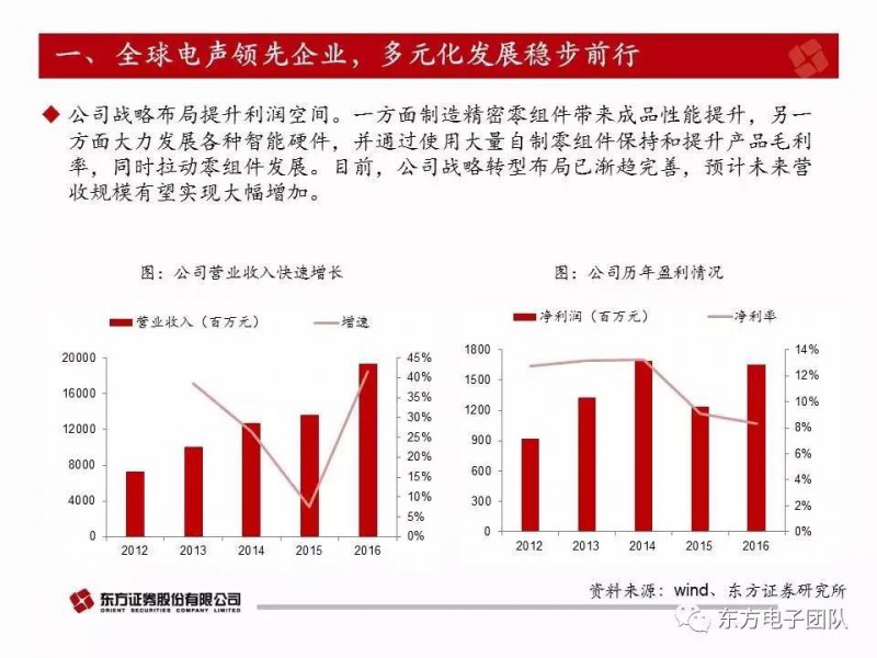 歌爾股份:電聲器件升級與多元化布局驅(qū)動公司快速前行