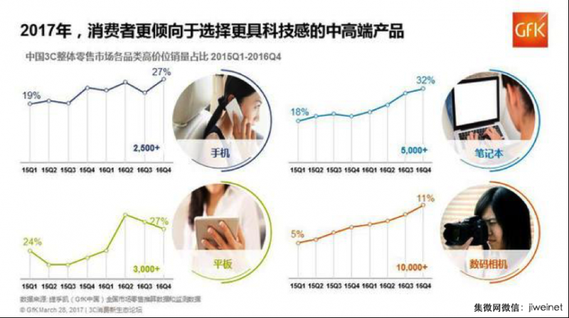 競爭全面升級，誰將引領(lǐng)國產(chǎn)手機下一波突圍？