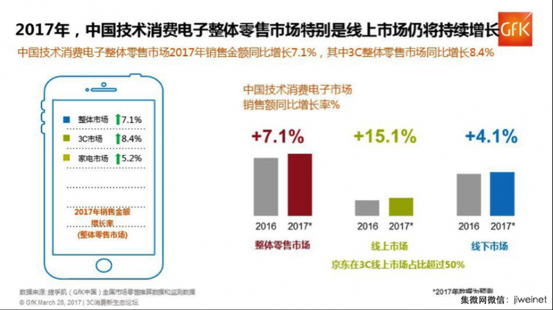 競爭全面升級，誰將引領(lǐng)國產(chǎn)手機下一波突圍？