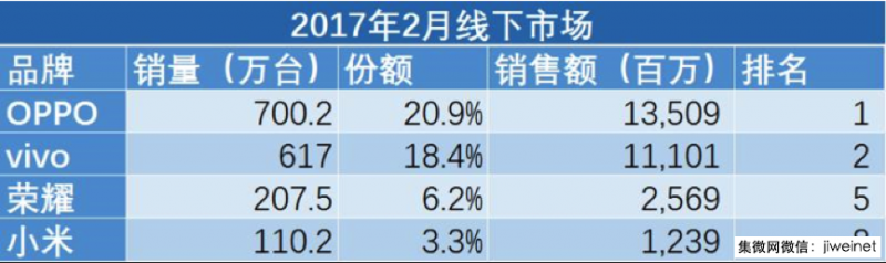 競爭全面升級，誰將引領(lǐng)國產(chǎn)手機下一波突圍？