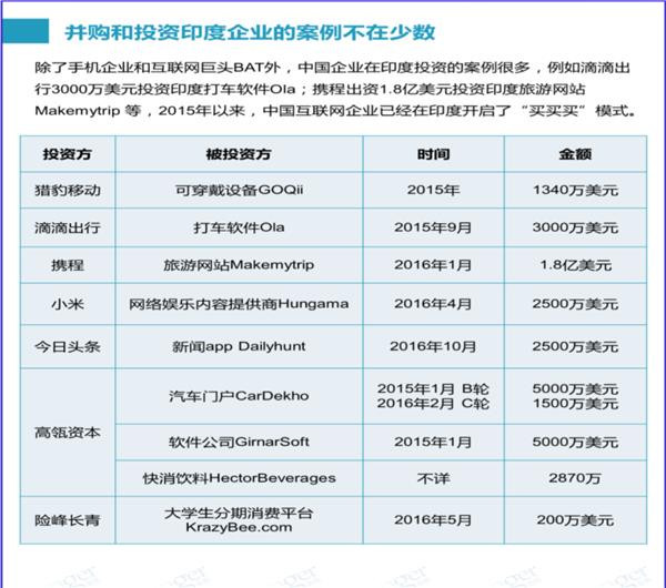 華為、小米、BAT……中國(guó)科技軍團(tuán)如何搶食印度