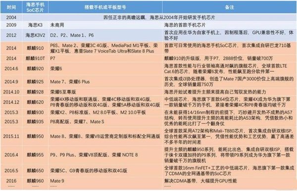 華為手機(jī)，領(lǐng)跑國(guó)產(chǎn)高端市場(chǎng)的喜與憂