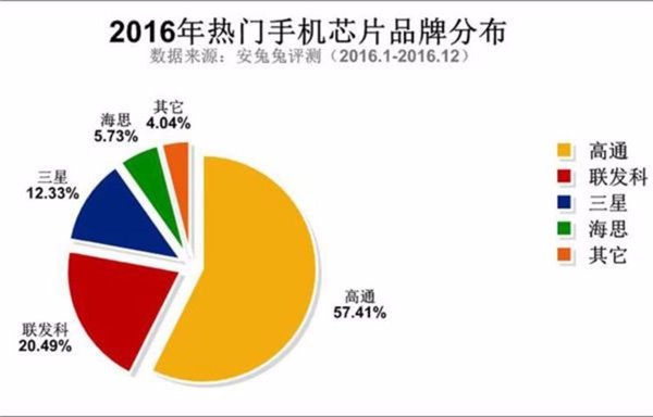 華為手機(jī)，領(lǐng)跑國(guó)產(chǎn)高端市場(chǎng)的喜與憂