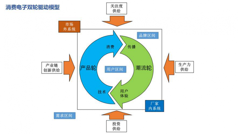 金立對戰(zhàn)OPPO和vivo