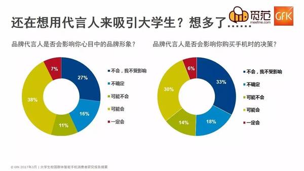 不一樣的校園手機市場：蘋果仍強勢，OV現(xiàn)隱憂