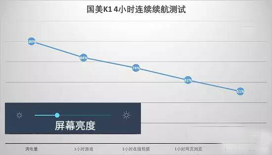 國美K1評測：一流設(shè)計手感配虹膜識別