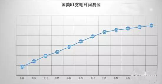 國美K1評測：一流設(shè)計手感配虹膜識別