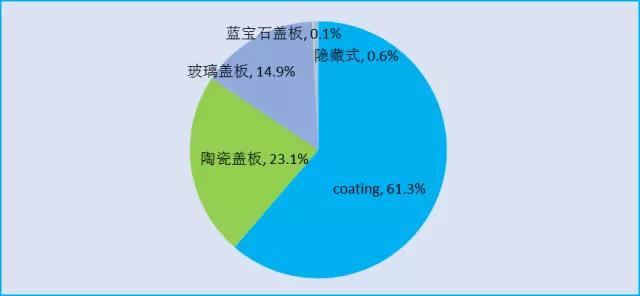蓋板方案只是過(guò)渡，隱藏式才是高端機(jī)型標(biāo)配？
