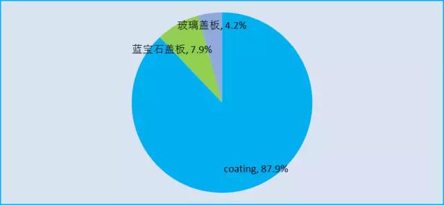 蓋板方案只是過(guò)渡，隱藏式才是高端機(jī)型標(biāo)配？