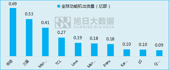 傳音立足功能機闖出另一片天地！