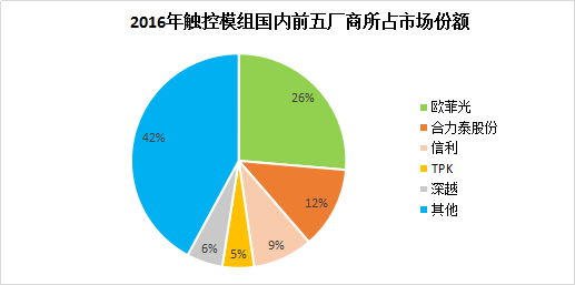 歐菲光與TPK聯(lián)合，或?yàn)檫M(jìn)軍車載市場(chǎng)？