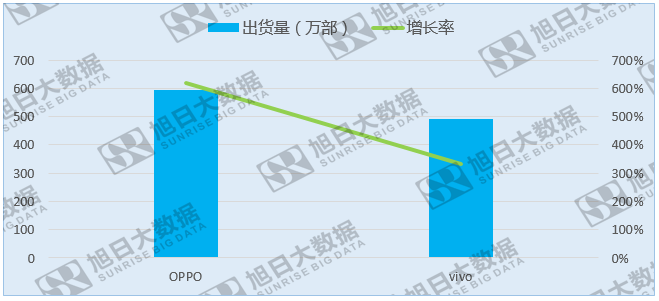 中國品牌來勢洶洶，印度本土廠商尋求政府保護