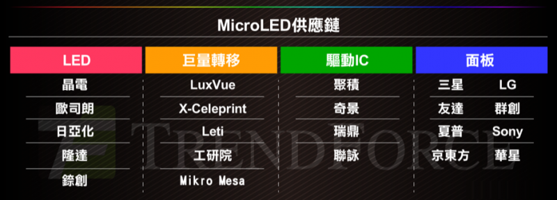 臺(tái)灣面板業(yè)遭陸、韓夾擊 Micro LED能成為新解藥？