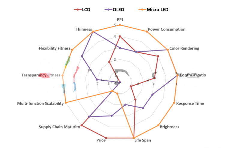 臺(tái)灣面板業(yè)遭陸、韓夾擊 Micro LED能成為新解藥？