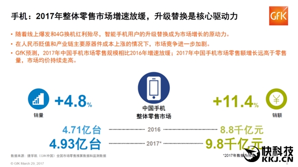 國產(chǎn)手機市場新格局:OV華為前三 榮耀成最大黑馬
