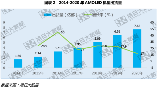 歐菲光一季度業(yè)績增長，全貼合功不可沒？