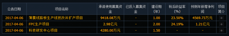 傳藝科技上市漲停44.03% 達(dá)方/聯(lián)想/仁寶/英業(yè)達(dá)為主要客戶(hù)