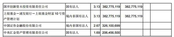 TCL集團(tuán)第一季度凈利4.48億元，同比增長71.86%