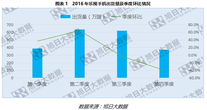 如何看待樂(lè)視最新發(fā)布的樂(lè)pro3雙攝AI版