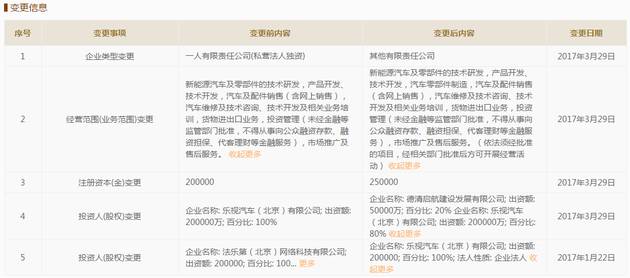 樂視汽車又拿地了！1.4億拿下浙江德清679畝土地