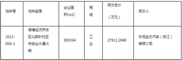 樂視汽車又拿地了！1.4億拿下浙江德清679畝土地